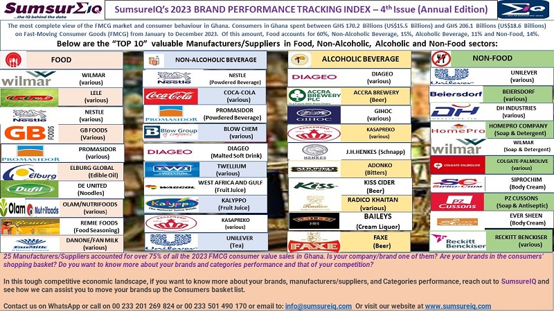 Top 10 Manufacturers in Ghana in 2023