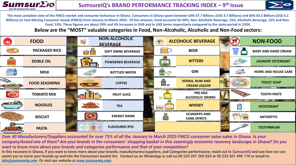 Top_10_brands_GH_Jan_Mar_2025